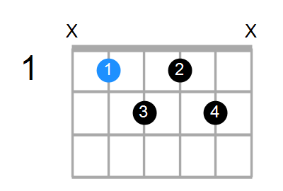 A#m7b5 Chord